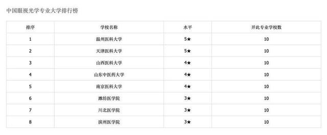 山东中医药大学专业，山东中医药大学王牌专业介绍（山东这所大学获国家级一流本科专业建设点）