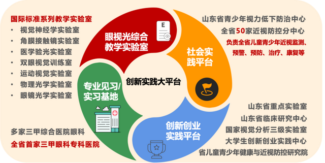 山东中医药大学专业，山东中医药大学王牌专业介绍（山东这所大学获国家级一流本科专业建设点）