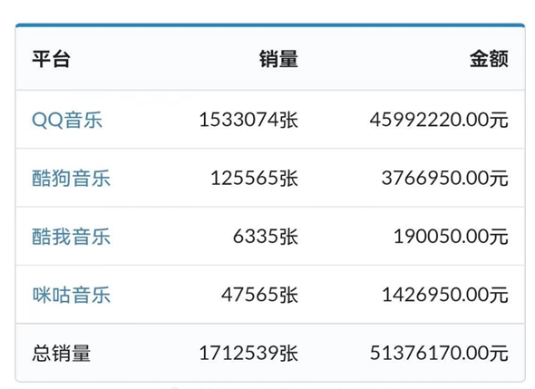 杰伦要出新歌啦你们期待吗，《红颜如霜》被猜测为中国风