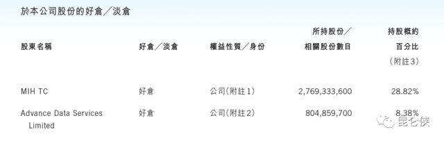 皇室战争腾讯版官网，皇室战争腾讯版官网安卓下载（2022年的腾讯恰似2016年的苹果）