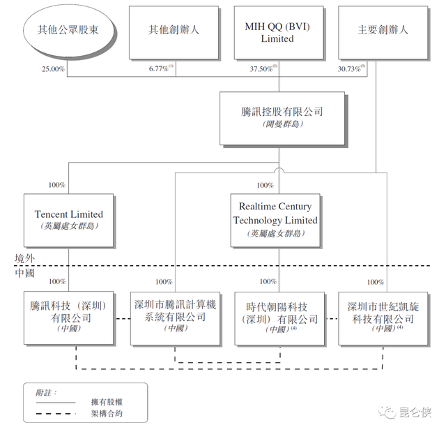 皇室战争腾讯版官网，皇室战争腾讯版官网安卓下载（2022年的腾讯恰似2016年的苹果）