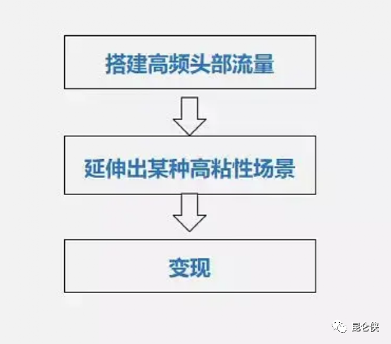 皇室战争腾讯版官网，皇室战争腾讯版官网安卓下载（2022年的腾讯恰似2016年的苹果）