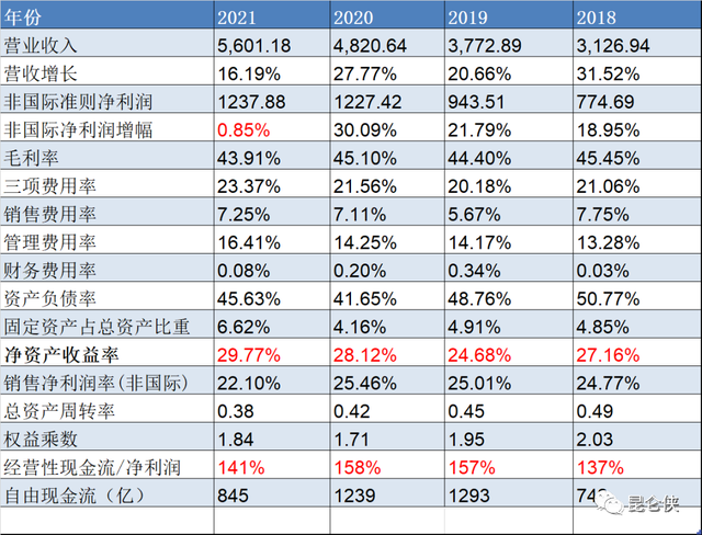 皇室战争腾讯版官网，皇室战争腾讯版官网安卓下载（2022年的腾讯恰似2016年的苹果）