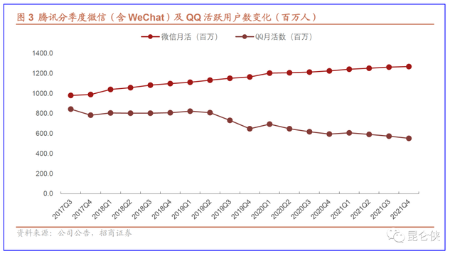 皇室战争腾讯版官网，皇室战争腾讯版官网安卓下载（2022年的腾讯恰似2016年的苹果）