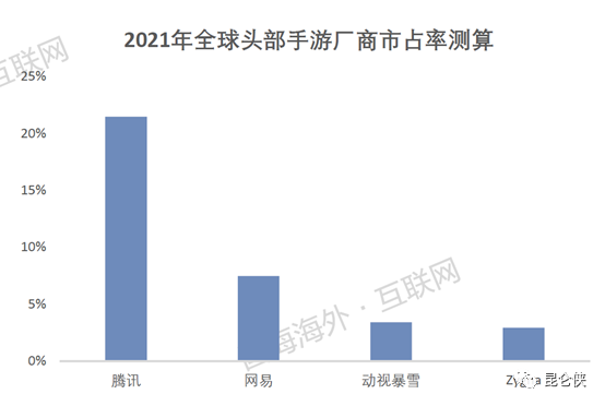 皇室战争腾讯版官网，皇室战争腾讯版官网安卓下载（2022年的腾讯恰似2016年的苹果）