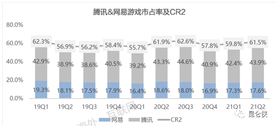 皇室战争腾讯版官网，皇室战争腾讯版官网安卓下载（2022年的腾讯恰似2016年的苹果）