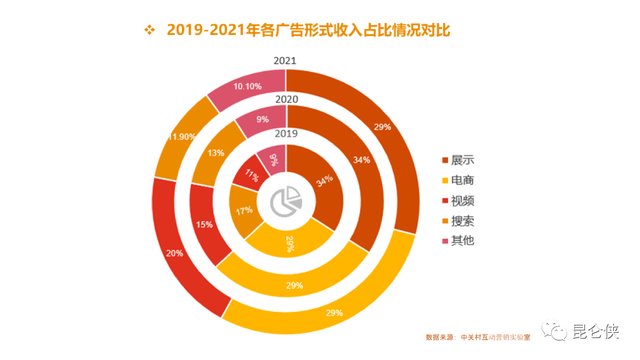 皇室战争腾讯版官网，皇室战争腾讯版官网安卓下载（2022年的腾讯恰似2016年的苹果）