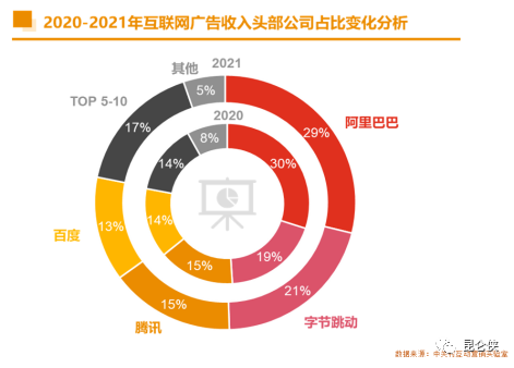 皇室战争腾讯版官网，皇室战争腾讯版官网安卓下载（2022年的腾讯恰似2016年的苹果）