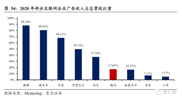 皇室战争腾讯版官网，皇室战争腾讯版官网安卓下载（2022年的腾讯恰似2016年的苹果）