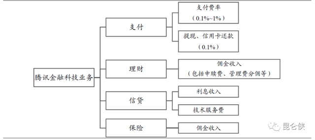 皇室战争腾讯版官网，皇室战争腾讯版官网安卓下载（2022年的腾讯恰似2016年的苹果）