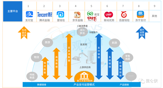 皇室战争腾讯版官网，皇室战争腾讯版官网安卓下载（2022年的腾讯恰似2016年的苹果）