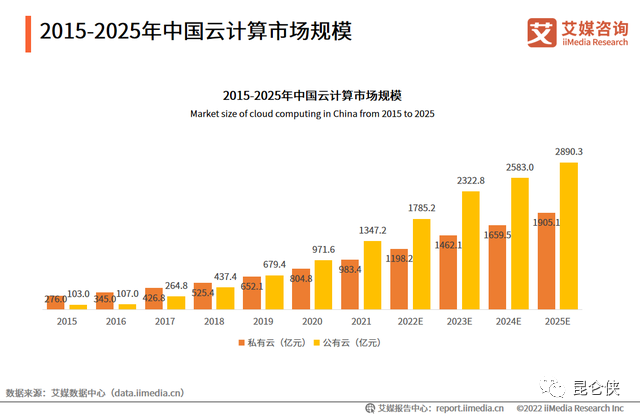 皇室战争腾讯版官网，皇室战争腾讯版官网安卓下载（2022年的腾讯恰似2016年的苹果）