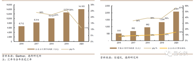 皇室战争腾讯版官网，皇室战争腾讯版官网安卓下载（2022年的腾讯恰似2016年的苹果）