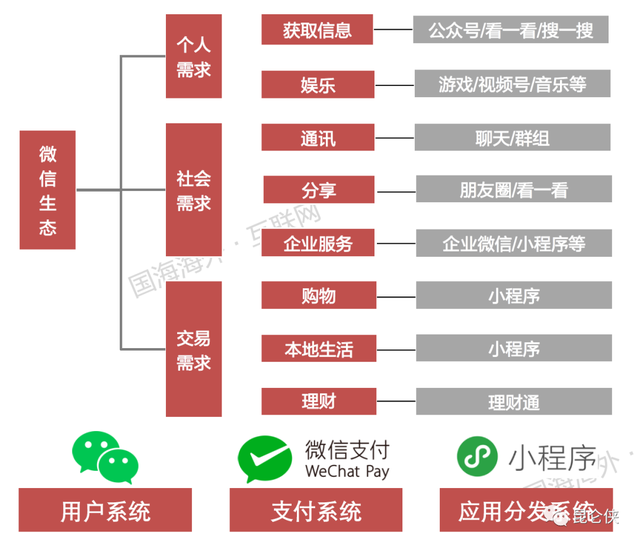 皇室战争腾讯版官网，皇室战争腾讯版官网安卓下载（2022年的腾讯恰似2016年的苹果）