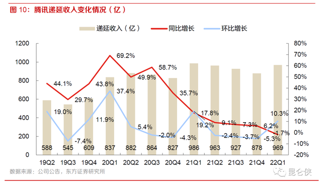 皇室战争腾讯版官网，皇室战争腾讯版官网安卓下载（2022年的腾讯恰似2016年的苹果）