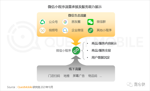 皇室战争腾讯版官网，皇室战争腾讯版官网安卓下载（2022年的腾讯恰似2016年的苹果）