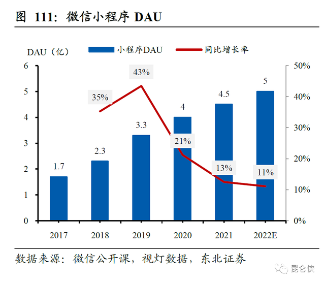 皇室战争腾讯版官网，皇室战争腾讯版官网安卓下载（2022年的腾讯恰似2016年的苹果）