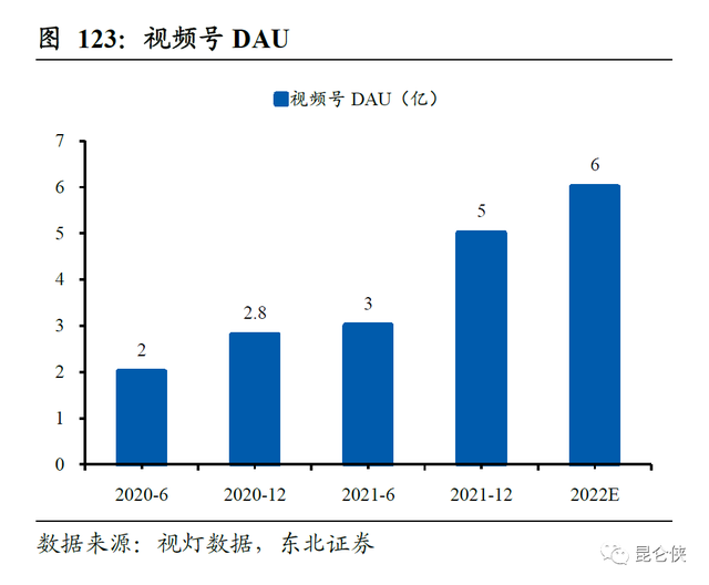 皇室战争腾讯版官网，皇室战争腾讯版官网安卓下载（2022年的腾讯恰似2016年的苹果）