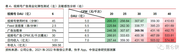 皇室战争腾讯版官网，皇室战争腾讯版官网安卓下载（2022年的腾讯恰似2016年的苹果）