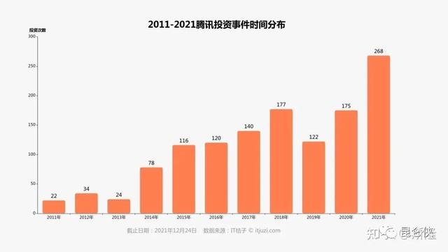 皇室战争腾讯版官网，皇室战争腾讯版官网安卓下载（2022年的腾讯恰似2016年的苹果）