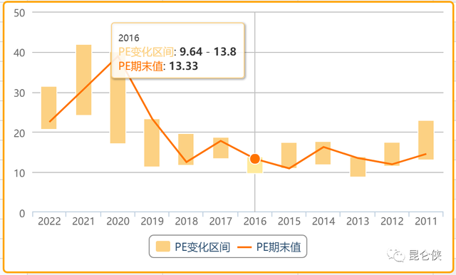 皇室战争腾讯版官网，皇室战争腾讯版官网安卓下载（2022年的腾讯恰似2016年的苹果）