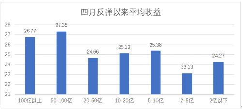 基金一定可以贖回嗎為什么不贖回，基金一定可以贖回嗎為什么不贖回呢？