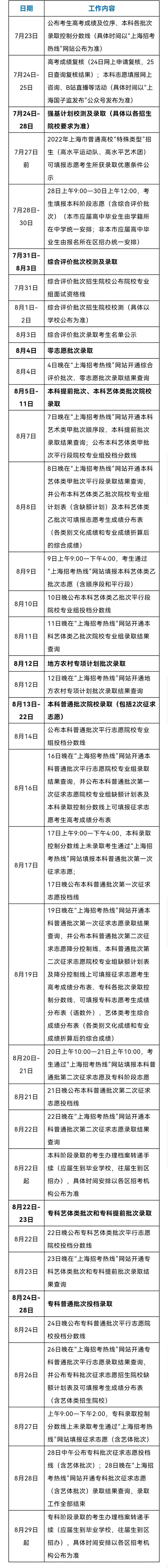 上海高考时间表安排2022，2021上海市高考时间确定（7月23日公布高考成绩及位序、本科各批次录取控制分数线）
