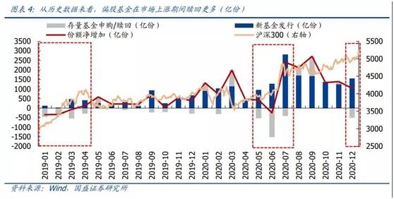 基金可贖回嗎為什么，基金可贖回嗎為什么沒有收益？