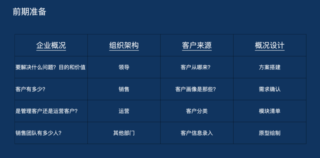 如何做系统，如何做系统启动光盘（手把手，教你做CRM系统）