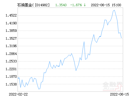 华安石油基金，投资石油有哪些方式（QDII-LOFC净值下跌1.56%）