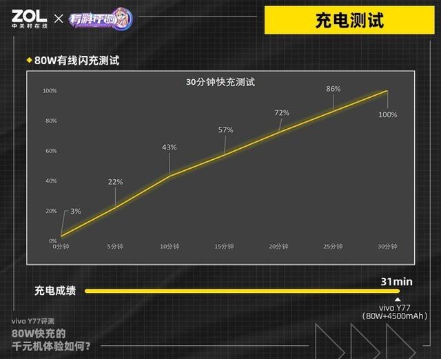 如何查看手机型号vivo，如何查看手机型号vivo买手机壳（80W快充的千元机体验如何）