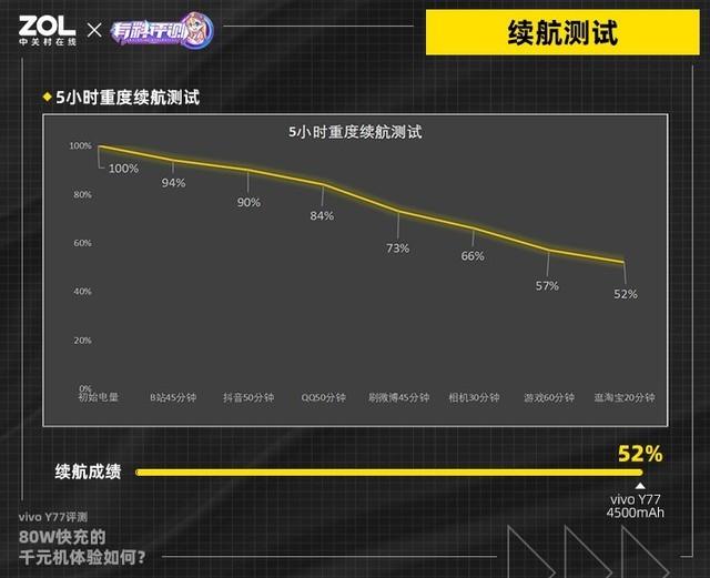 如何查看手机型号vivo，如何查看手机型号vivo买手机壳（80W快充的千元机体验如何）