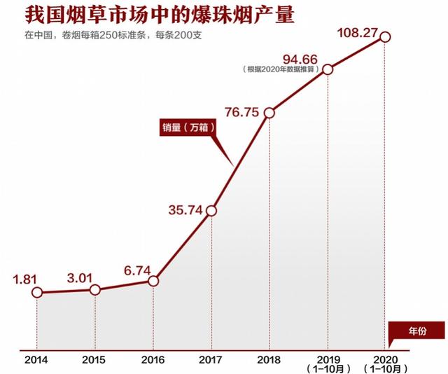 电子烟为什么被禁，电子烟为什么被禁列毒品（“风味卷烟”为什么还能大行其道）