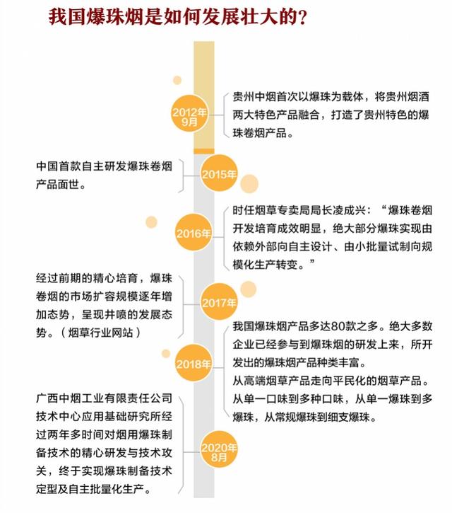 电子烟为什么被禁，电子烟为什么被禁列毒品（“风味卷烟”为什么还能大行其道）