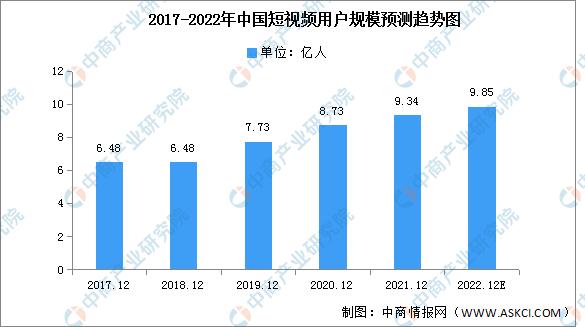 抖音日活跃用户数据2022，全国抖音用户有多少