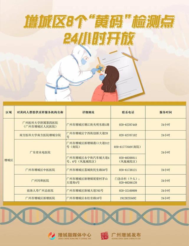 增城区属于哪个市，增城是哪个市（9月3日全区开展全员核酸筛查）