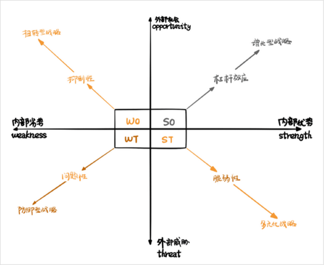 如何制定企业经营策略，如何制定企业经营策略和方案（运营人如何做策略的制定）