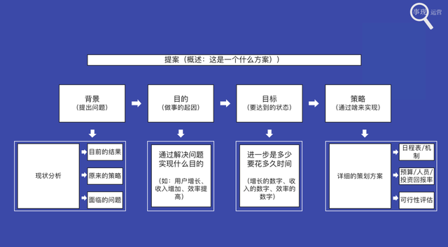 如何制定企业经营策略，如何制定企业经营策略和方案（运营人如何做策略的制定）