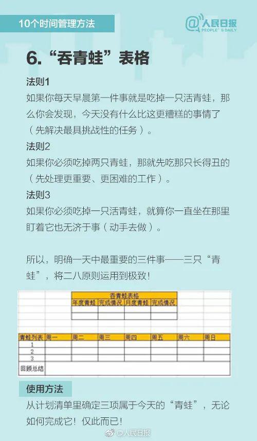 时间管理的方法，时间管理的方法有哪些（10个实用时间管理方法）