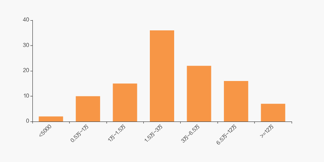 二六三股票股吧，二六三最新消息股吧（二六三股东户数下降6.57%）