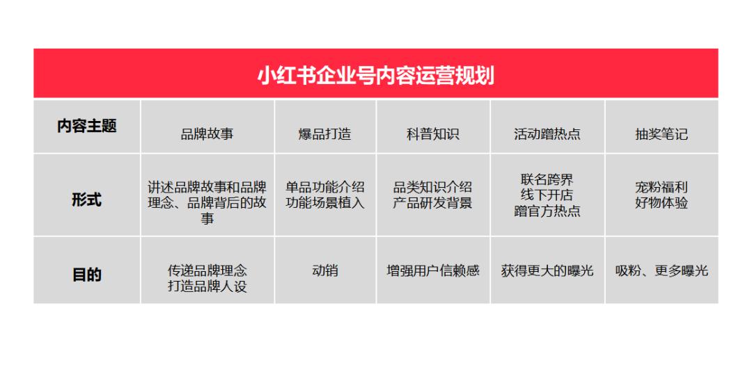 小红书运营方案（小红书企业号运营的4个要点）