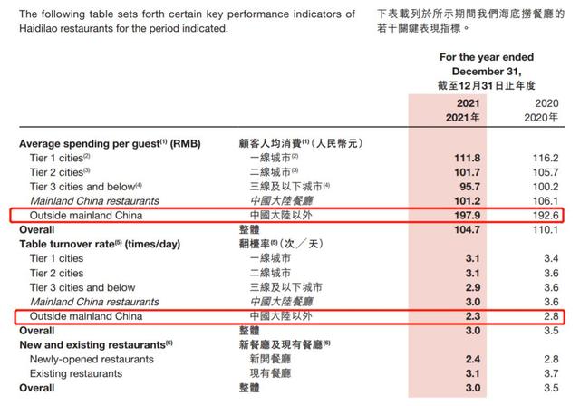 海底捞成立于哪一年，海底捞那一年成立（海底捞考虑分拆海外业务赴港单独上市）