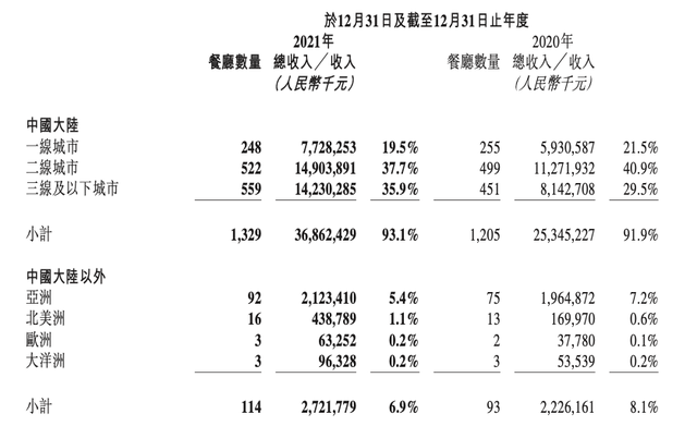 未上市股票，没有上市可以发行股票吗 是利好还是利空