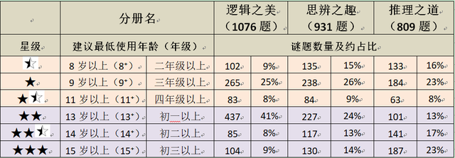 开发大脑潜能训练成年人，思维游戏也能玩出孩子的“最强大脑”