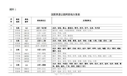 中国国家高速公路网，中国国家高速公路网编号（2035年国家公路网总规模约46.1万公里）