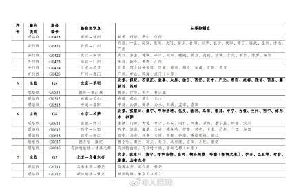 中国国家高速公路网，中国国家高速公路网编号（2035年国家公路网总规模约46.1万公里）