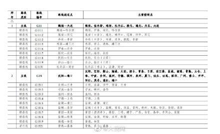 中国国家高速公路网，中国国家高速公路网编号（2035年国家公路网总规模约46.1万公里）