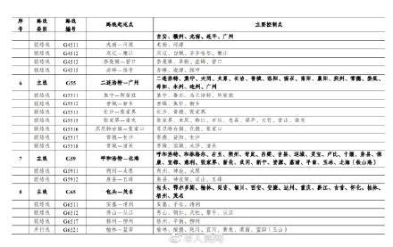 中国国家高速公路网，中国国家高速公路网编号（2035年国家公路网总规模约46.1万公里）