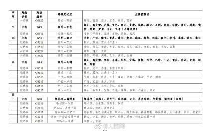中国国家高速公路网，中国国家高速公路网编号（2035年国家公路网总规模约46.1万公里）