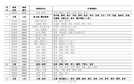 中国国家高速公路网，中国国家高速公路网编号（2035年国家公路网总规模约46.1万公里）